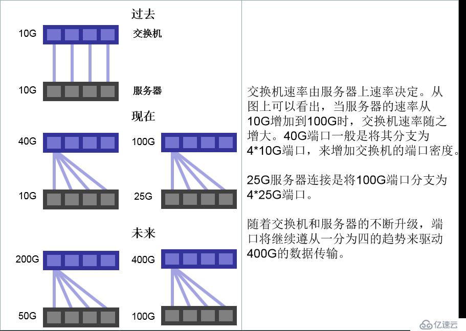 关于10G/40G/100G数据中心光纤布线知识