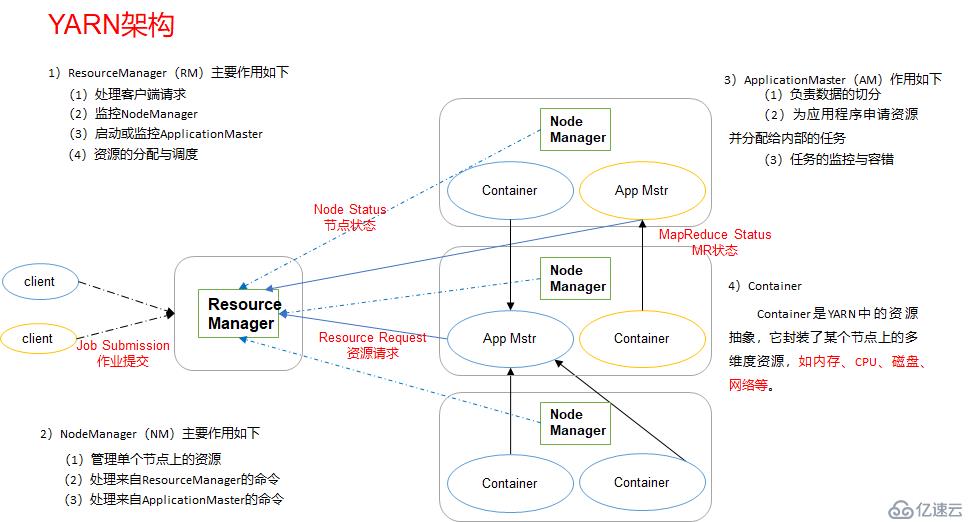 Hadoop 入门