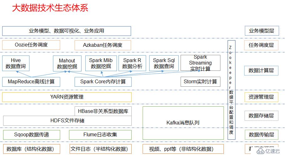 Hadoop 入门