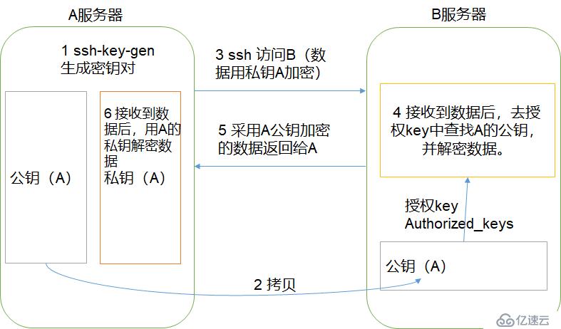 Hadoop 入门