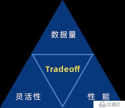 【个推CTO谈数据智能】之多维度分析系统的选型方法