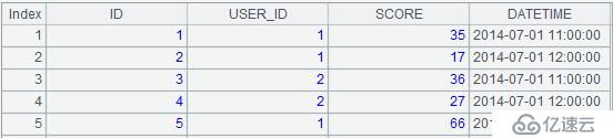 SPL 简化 SQL 案例详解：计算各组前 N 行