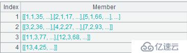 SPL 簡(jiǎn)化 SQL 案例詳解：計(jì)算各組前 N 行