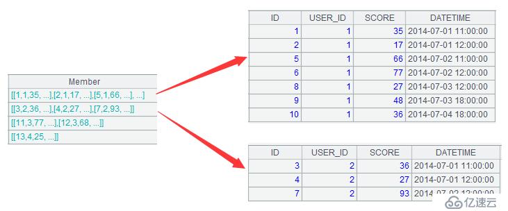 SPL 简化 SQL 案例详解：计算各组前 N 行