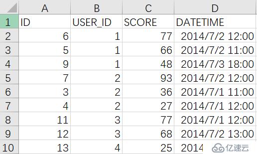 SPL 簡(jiǎn)化 SQL 案例詳解：計(jì)算各組前 N 行