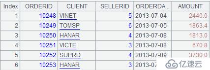 SPL 簡(jiǎn)化 SQL 案例詳解：行間計(jì)算