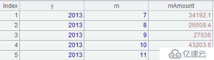 SPL 簡(jiǎn)化 SQL 案例詳解：行間計(jì)算