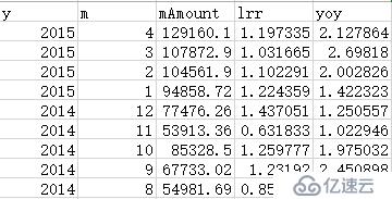 SPL 簡(jiǎn)化 SQL 案例詳解：行間計(jì)算