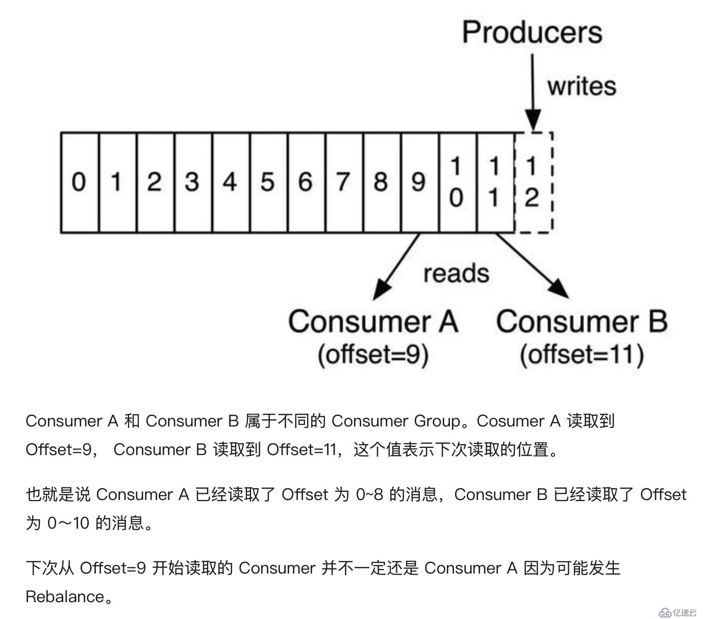 如何進(jìn)行kafka各原理的剖析