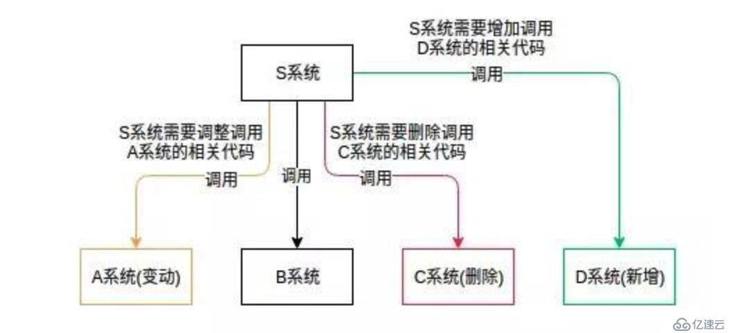 kafka深入研究之路(1)-剖析各原理01