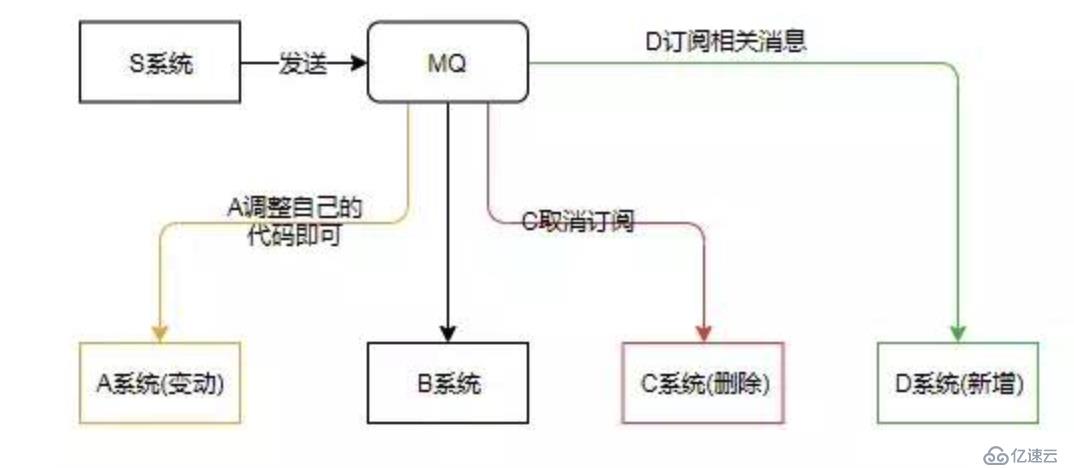 kafka深入研究之路(1)-剖析各原理01