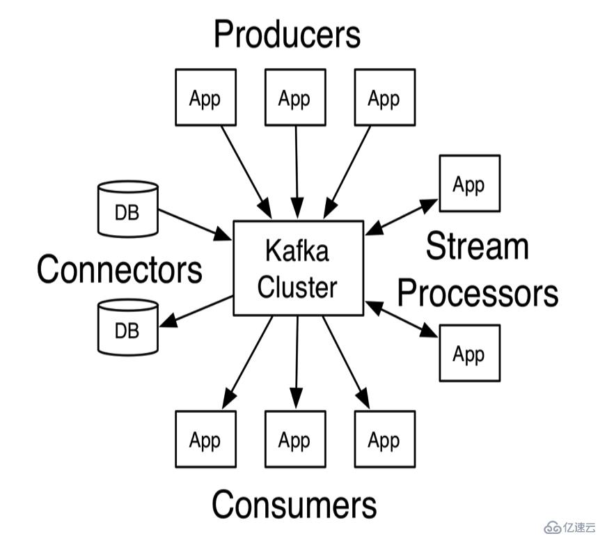 kafka深入研究之路(1)-剖析各原理01