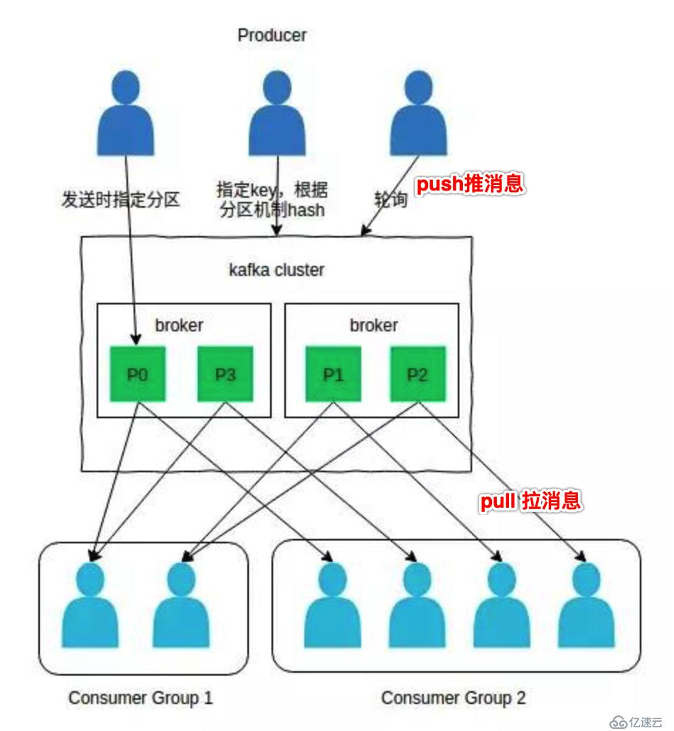 kafka深入研究之路(1)-剖析各原理01