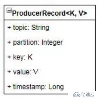 kafka深入研究之路(1)-剖析各原理01