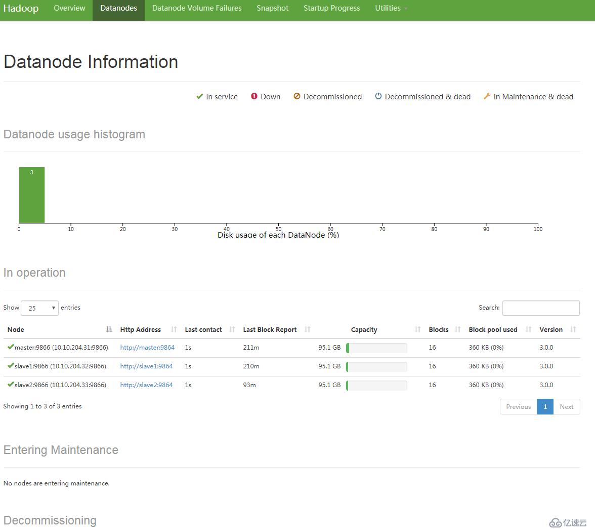 hadoop 3.0.0 安装配置