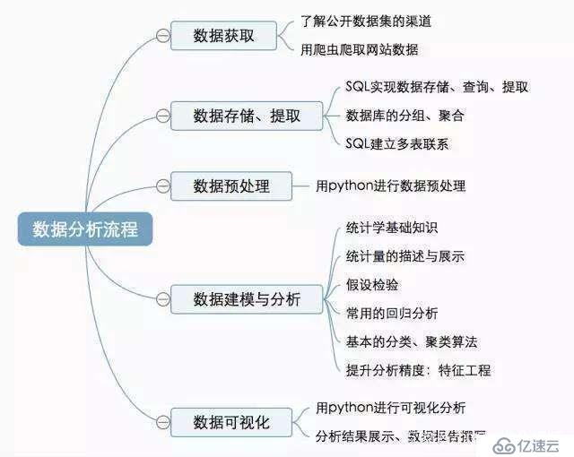 数据分析与大数据分析的区别