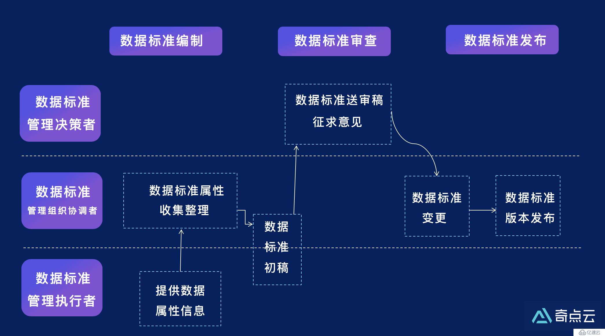 奇点云数据中台技术汇 | 数据治理——企业数字化转型的基石