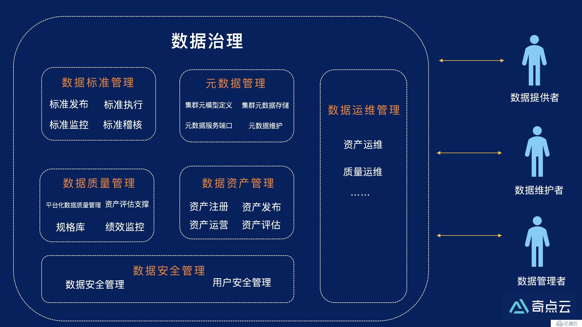 奇点云数据中台技术汇 | 数据治理——企业数字化转型的基石