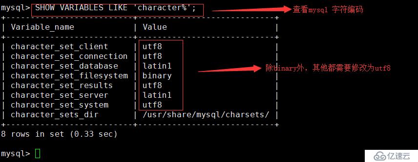 修改Linux Mysql字符编码