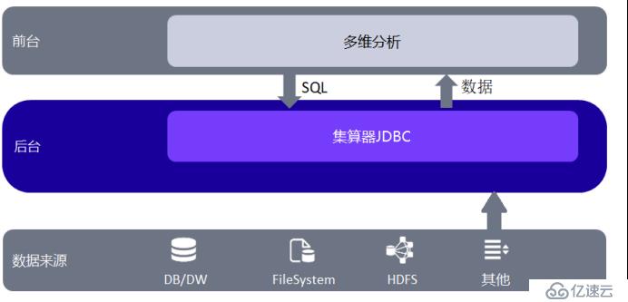 轻量级高性能多维分析套件