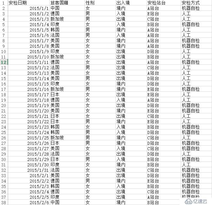 能将可视化做到简单、易懂、高效、兼具美感就是好的数据可视化