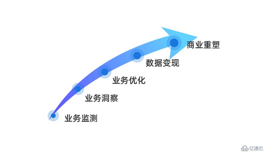 CTO爆料：程序員不得不了解的行業(yè)前沿技術(shù)