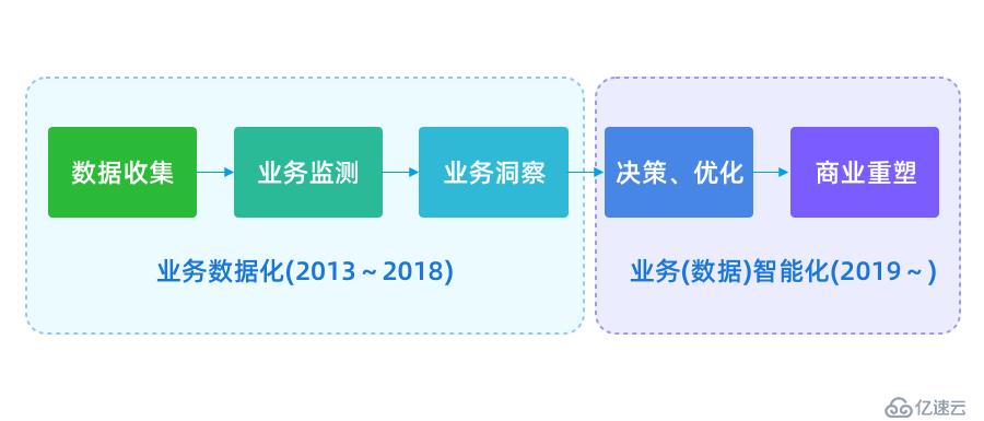 CTO爆料：程序员不得不了解的行业前沿技术