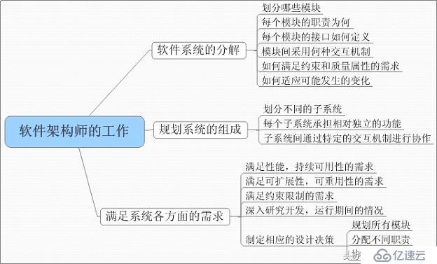 大数据时代，如果你想进入大数据领域，还有哪些大数据技术是你不懂的