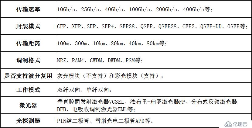 5G丨5G承载光模块