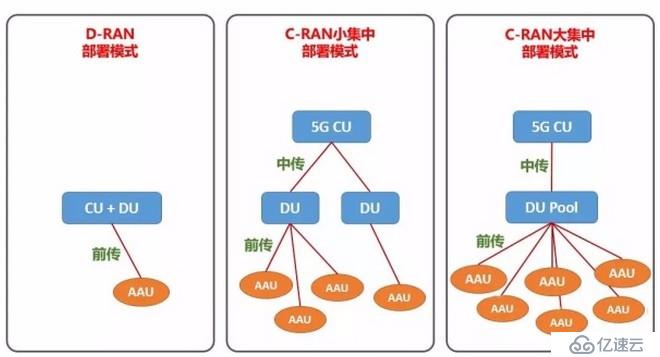 5G丨5G承载光模块