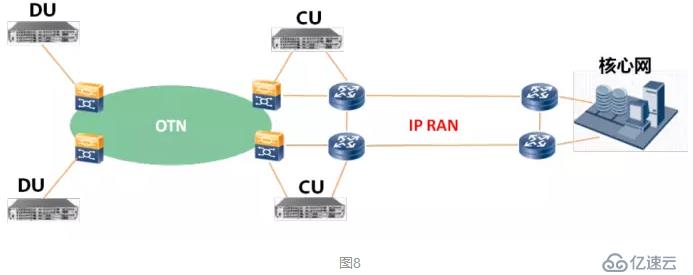 5G丨5G承载光模块