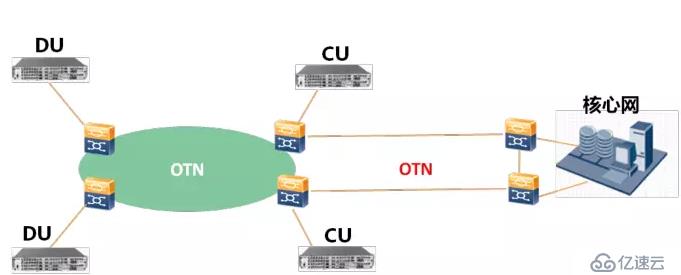 5G丨5G承载光模块