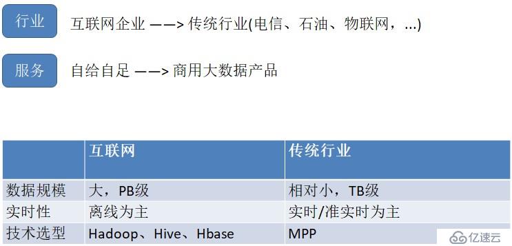 postgres-XL集群安装