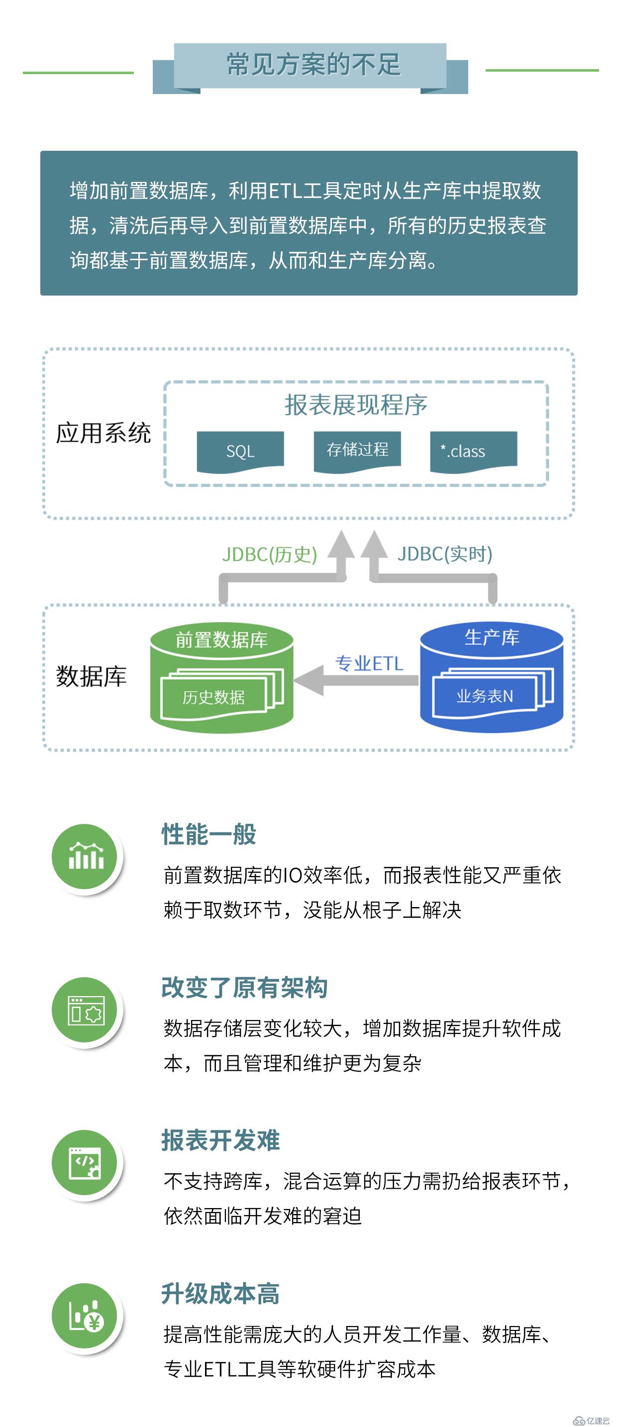 零售行业数据平台案例