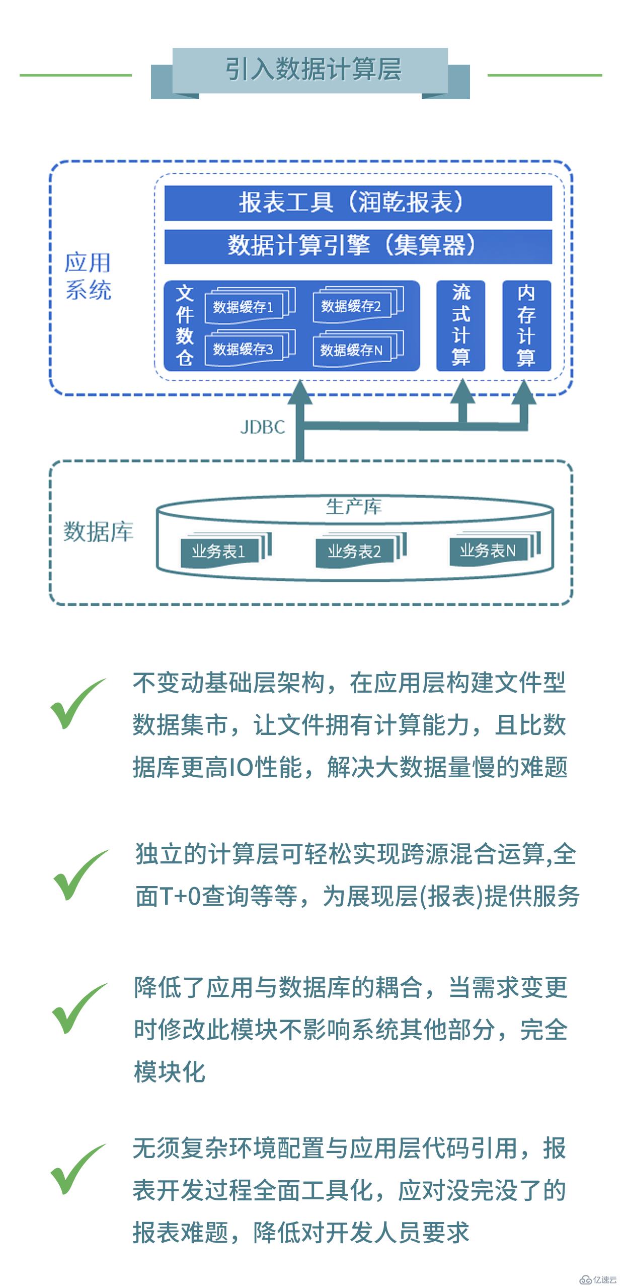 零售行业数据平台案例