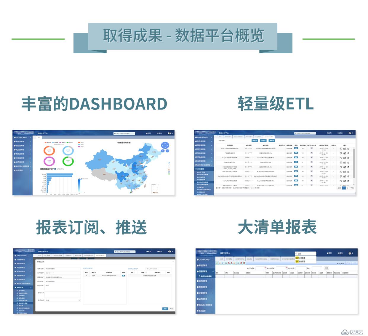 零售行业数据平台案例