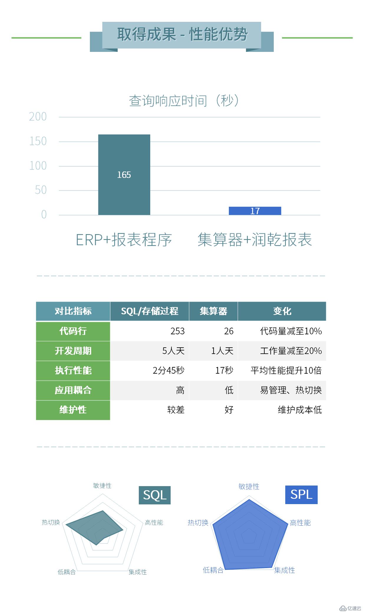 零售行业数据平台案例