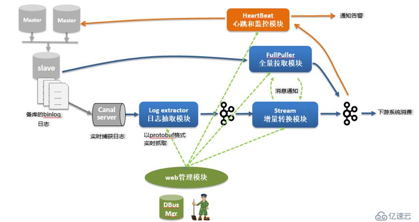 关系型数据库全表扫描分片详解