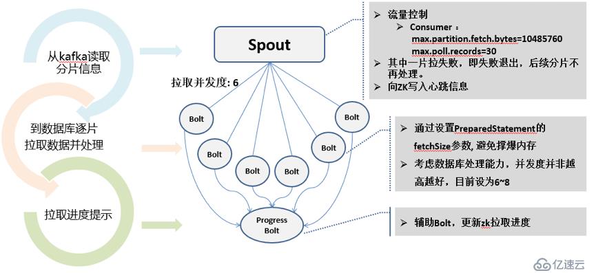 关系型数据库全表扫描分片详解