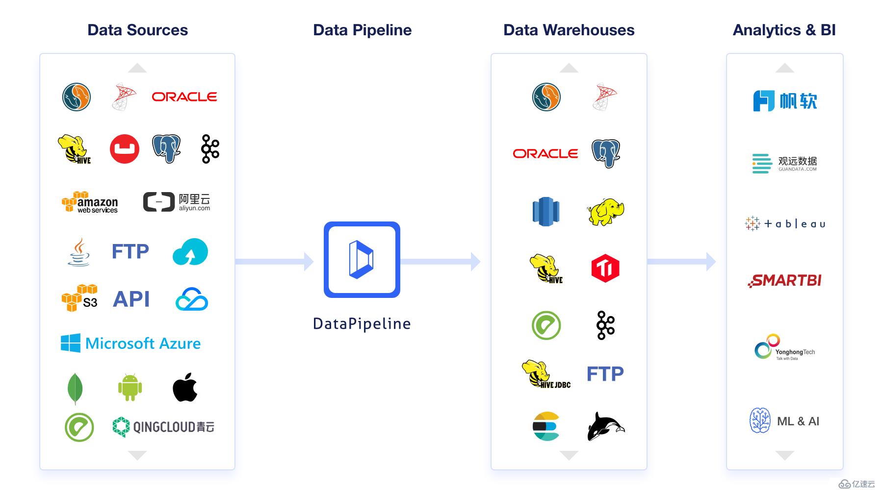 DataPipeline CTO 陈肃：我们花了3年时间，重新定义数据集成