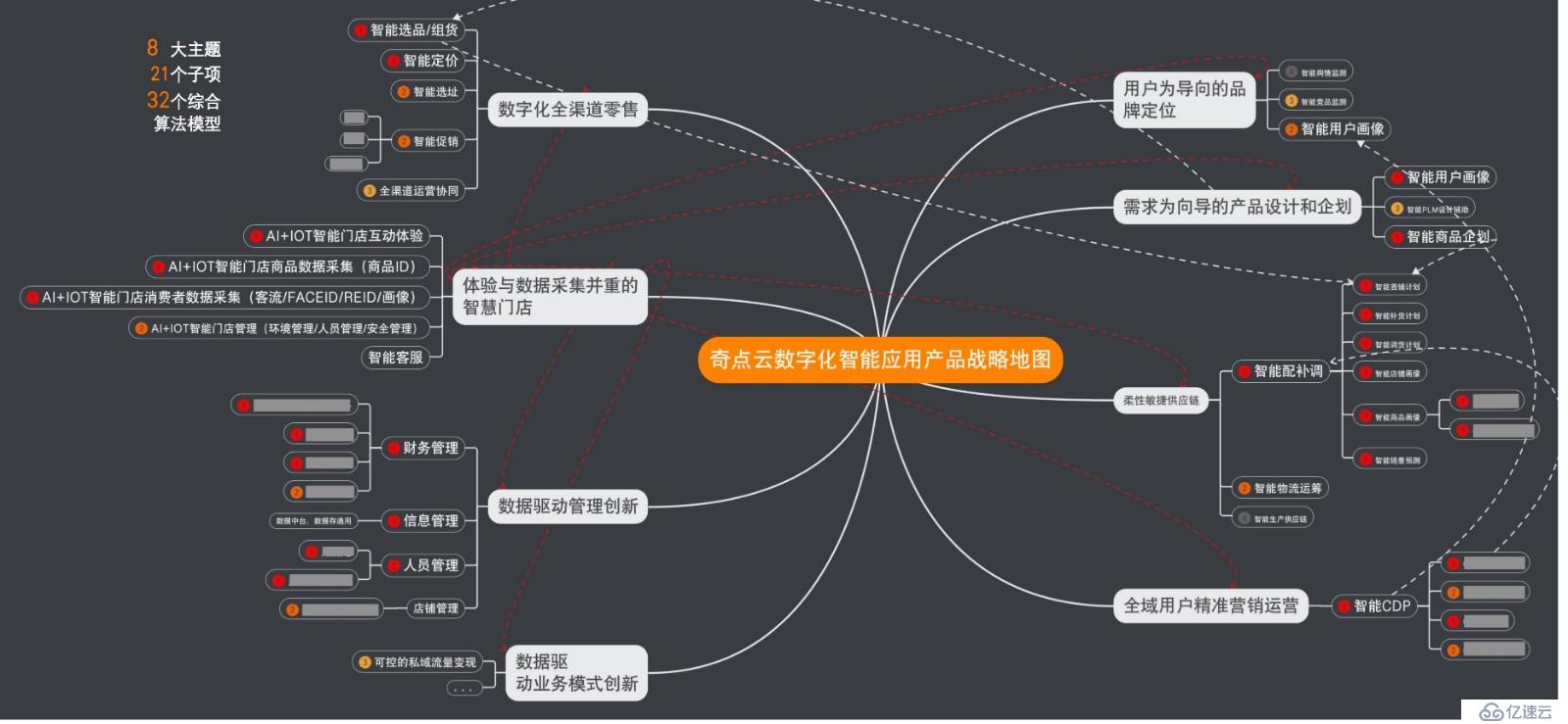 奇点云数据中台技术汇 | 数据智能模型——数据中台航母的作战集群