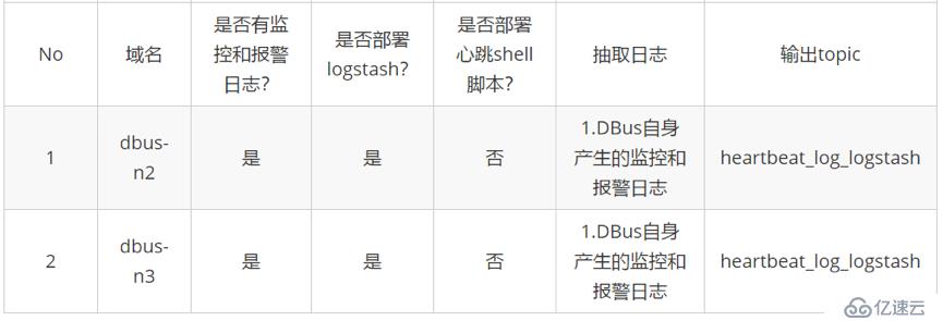 基于可视化配置的日志结构化转换实现