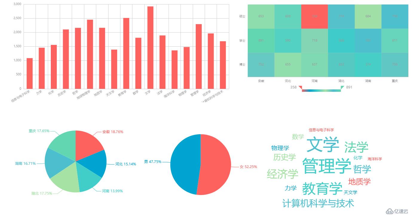 大數據可視化分析，我們通常是怎么快速實現(xiàn)它的