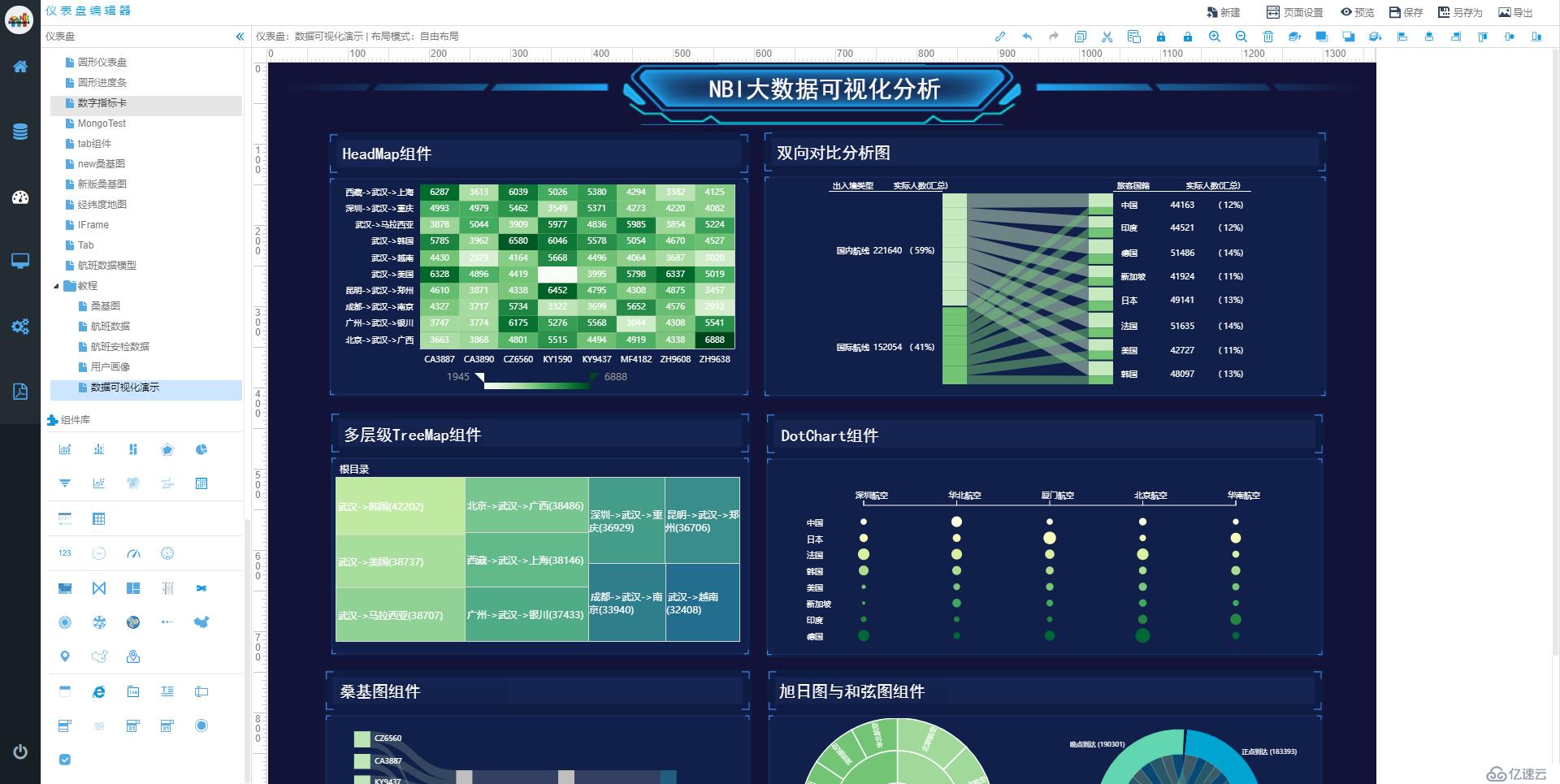 基于Python的数据可视化库pyecharts介绍