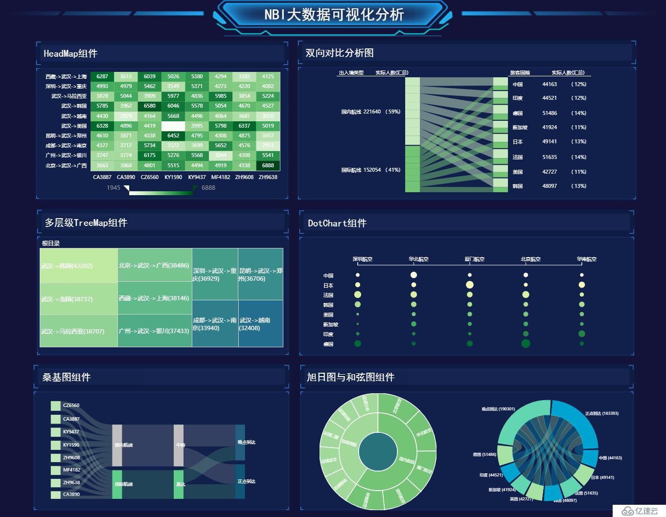 基于Python的数据可视化库pyecharts介绍