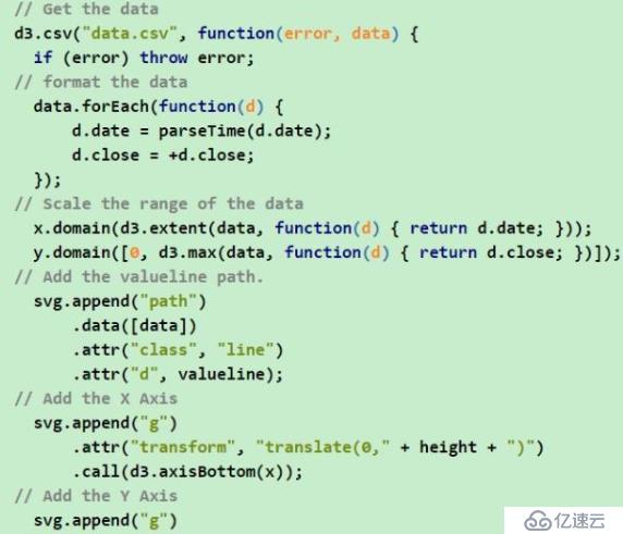 做数据可视化，为什么我们不再直接使用D3.js、Echarts