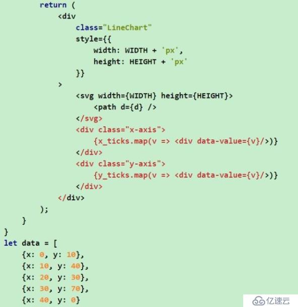 做数据可视化，为什么我们不再直接使用D3.js、Echarts