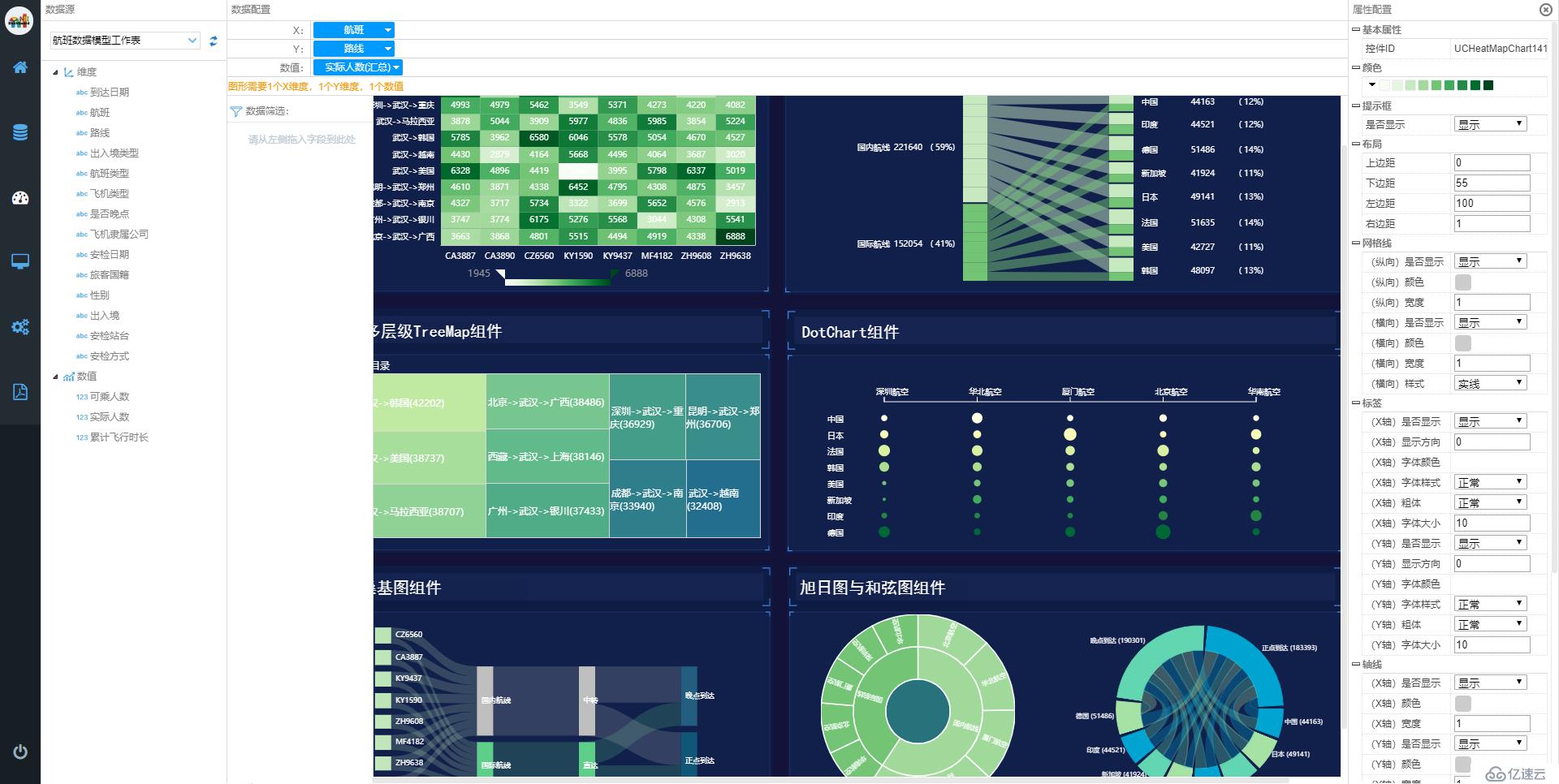 做数据可视化，为什么我们不再直接使用D3.js、Echarts