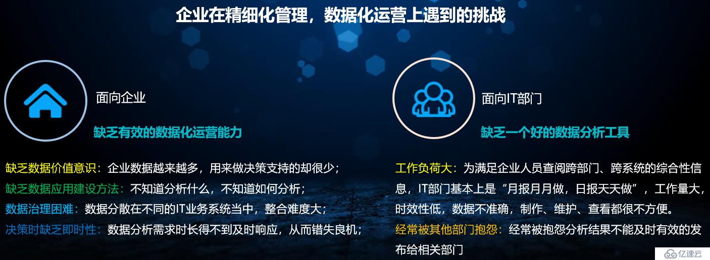 企业在数字化转型，数据化运营上遇到了哪些困境，如何解决？