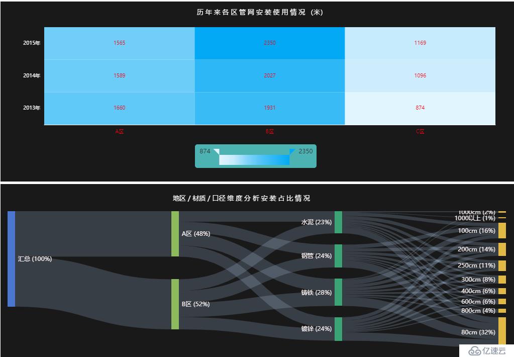 企业在数字化转型，数据化运营上遇到了哪些困境，如何解决？